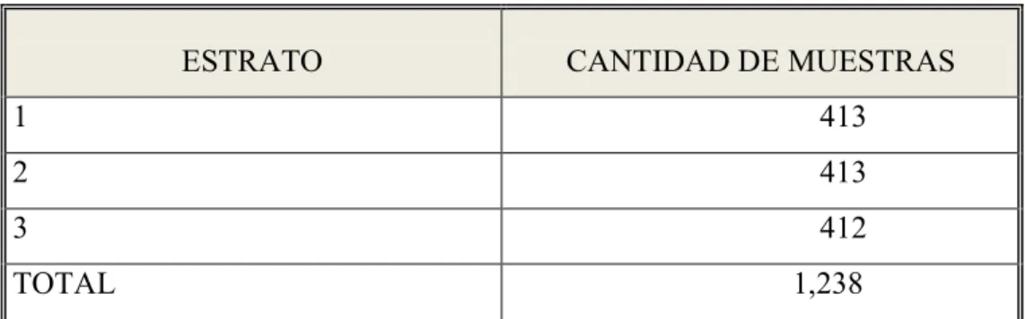 Tabla 1. Subdivisión de encuestas 