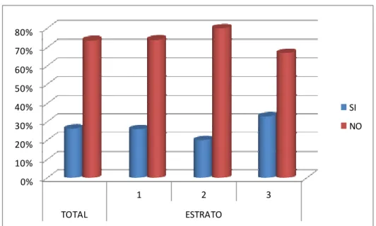 Tabla 3. Conocimiento en el Espinal de la Fundación Amor y Vida  CONOCE LA 