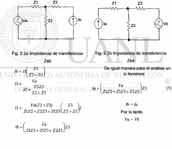 Fig. 2.2a Impedancia de transferencia  Zab  Ib = I 1  71 =  Z1 +  Z3  Z2 + Z3 Va  Z2Z3  Z2 + Z3 