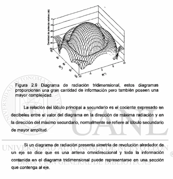 Figura 2.9 Diagrama de radiación tridimensional, estos diagramas  proporcionan una gran cantidad de información pero también poseen una  mayor complejidad