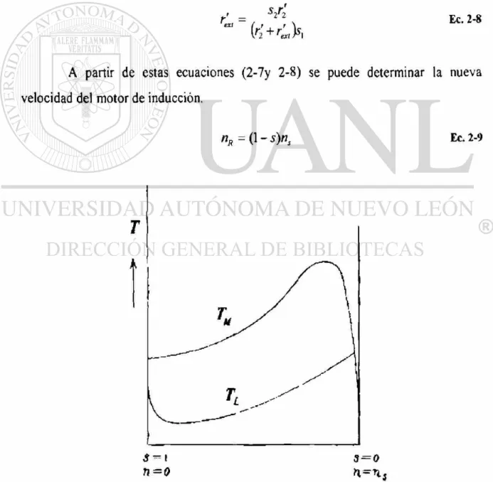 Figura 2-1 Curva característica par motor-velocidad de un motor de inducción  jaula de ardilla y su carga