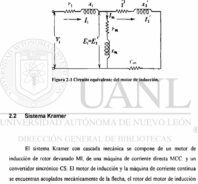 Figura 2-3 Circuito equivalente del motor de inducción. 