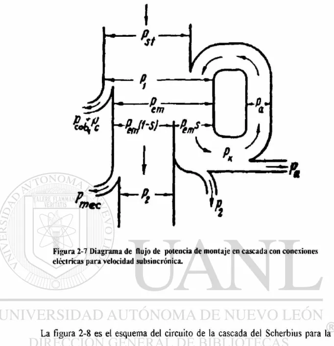 Figura 2-7 Diagrama de flujo de potencia de montaje en cascada con conexiones  eléctricas para velocidad subsincroñica