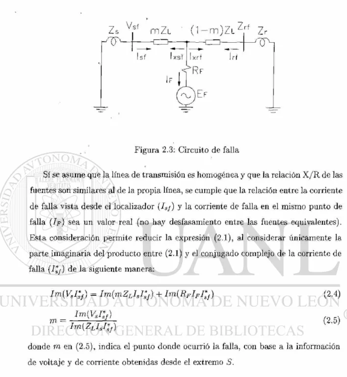 Figura 2.3: Circuito de falla 