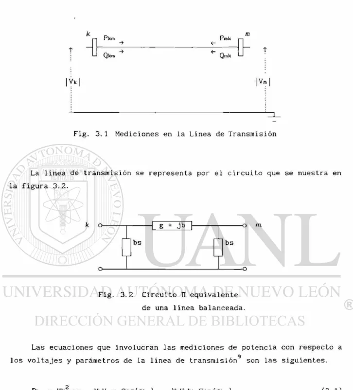 Fig. 3. 1 Mediciones en la Línea de Transmisión 