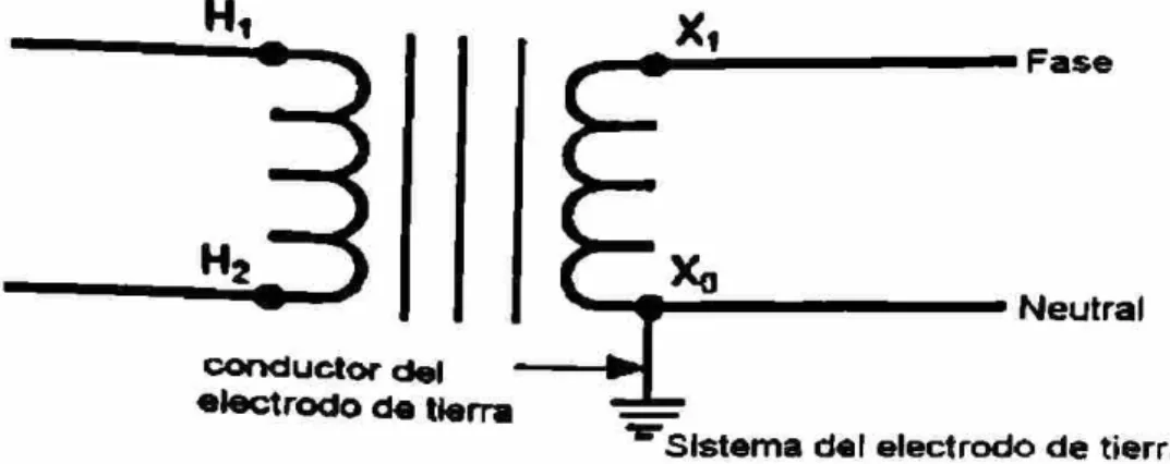 Figura 7-4 Caiga Monofásica 