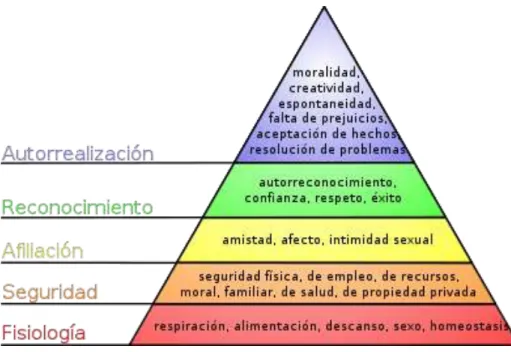 Figura tomada de  : 