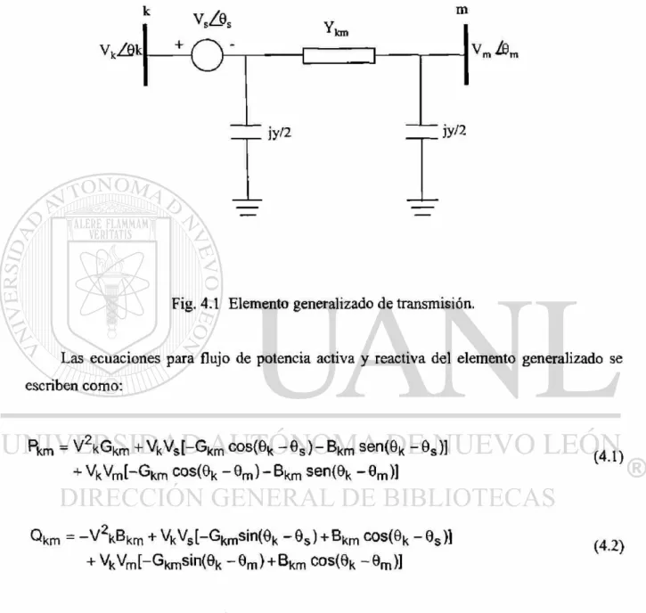 Fig. 4.1 Elemento generalizado de transmisión. 