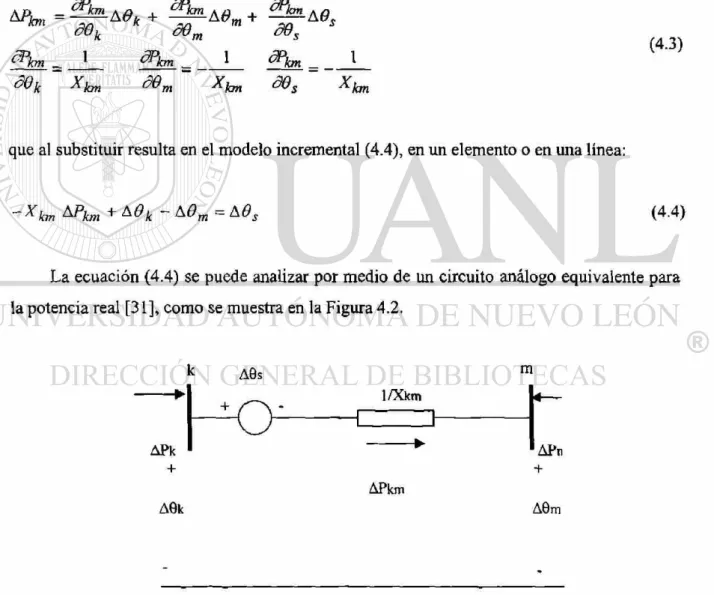Fig. 4.2 Elemento linealizado de transmisión de potencia real. 