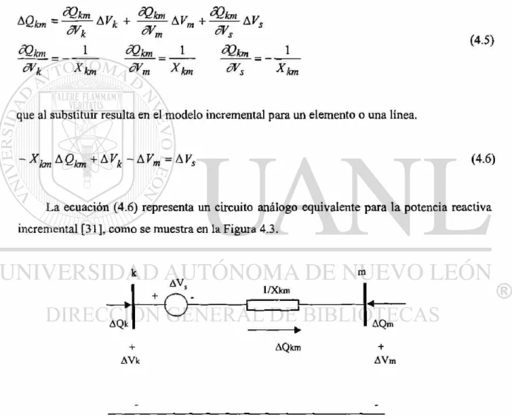 Fig. 4.3 Elemento linealizado de transmisión, flujo de potencia reactiva. 