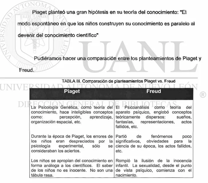 TABLA III. Comparación de planteamientos Piaget vs. Freud 