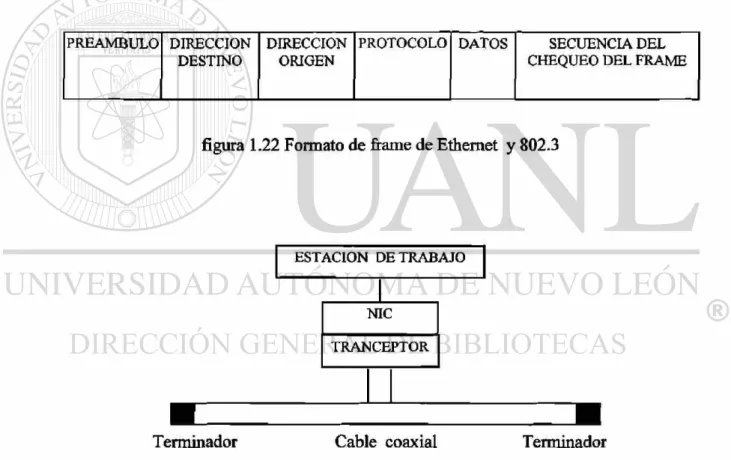 figura 1.22 Formato de frame de Ethernet y 802.3 