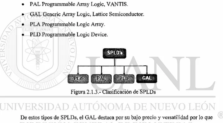 Figura 2.1.3.- Clasificación de SPLDs 