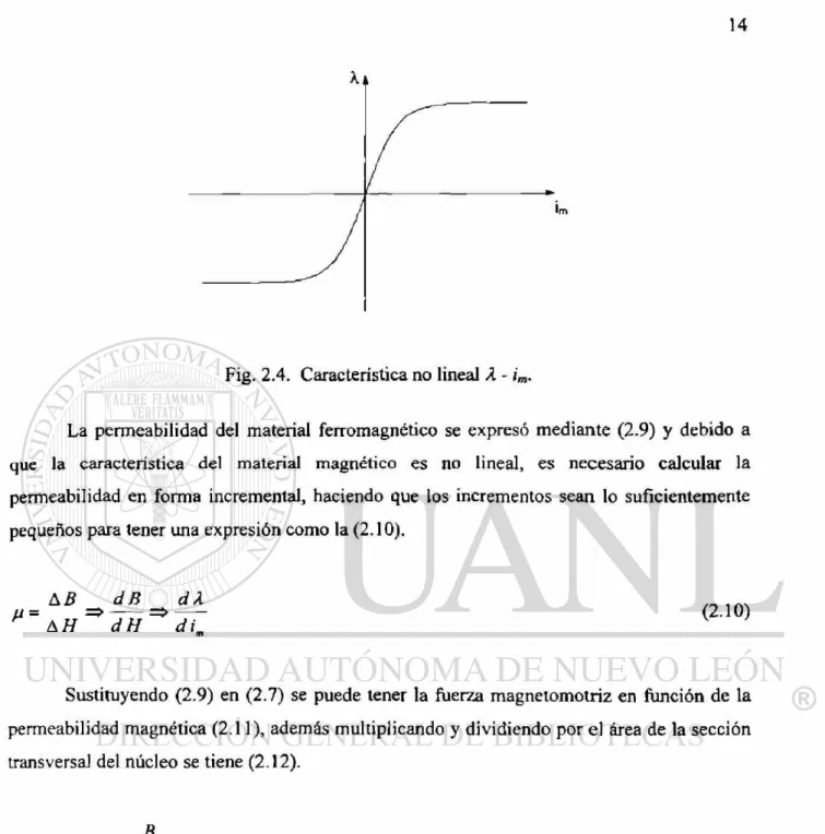 Fig. 2.4. Característica no lineal X • i m . 