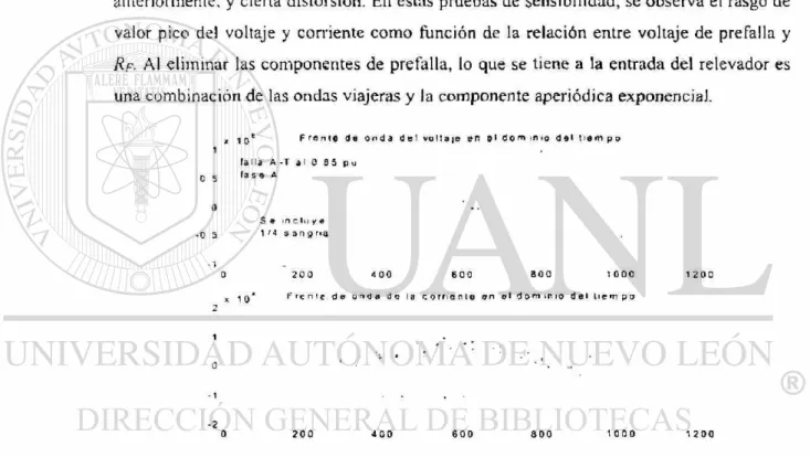Fig. 3.14 Efecto de la variación de la resistencia de falla. 