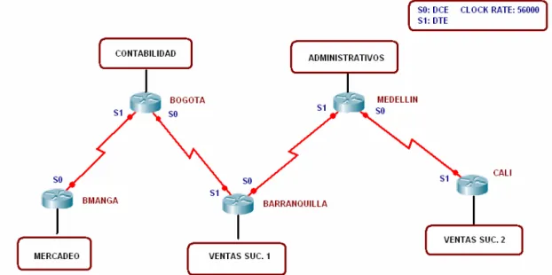 Figura 1 Estructura Caso de Estudio 