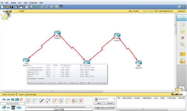 Figura 4 Configuración de los Routers. 