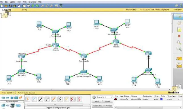 Figura 10 Estructura General 