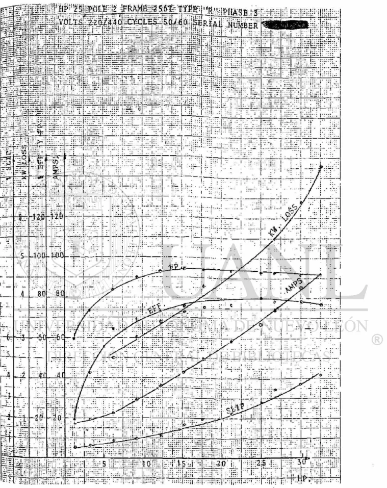 Fig. 2 Gráficas de la Prueba de Funcionamiento 