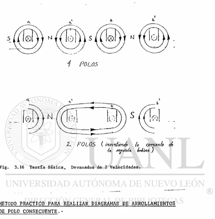 Fig. 3.16  T e o r í a  B á s i c a ,  D e v a n a d o s de 2  V e l o c i d a d e s 