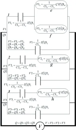 Fig. 6. El Modelo Fraccional Dieléctrico o MFD.