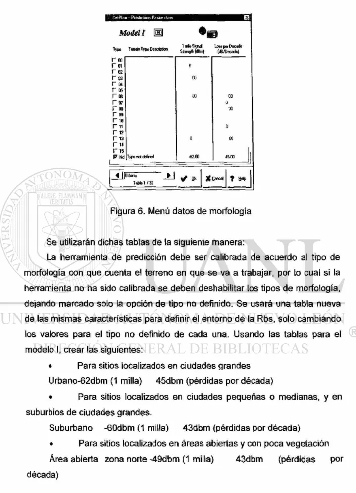 Figura 6. Menú datos de morfología 