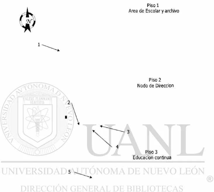 Figura 3.6 Edificio 1 Nodo de Dirección 