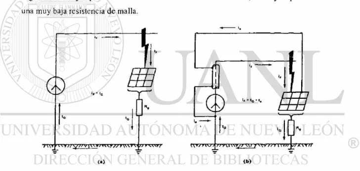 Figura No. 1 
