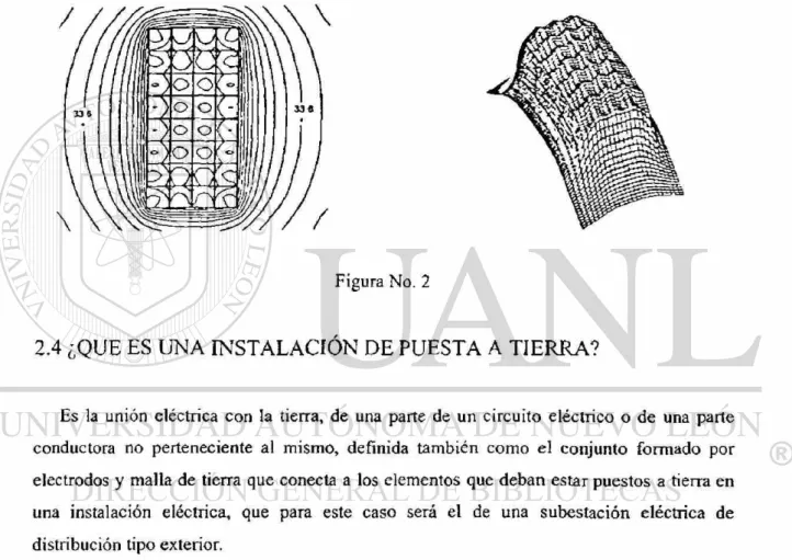 Figura No. 2 