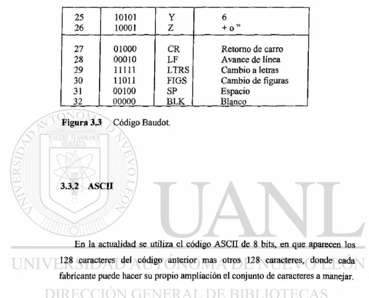 Figura 3.3 Código Baudot. 