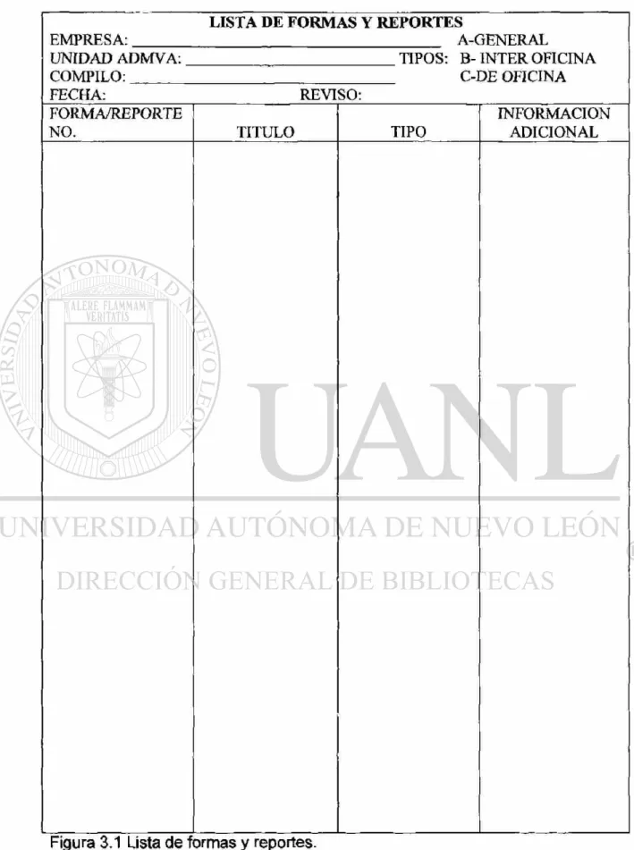 Figura 3.1 Lista de formas y reportes. 