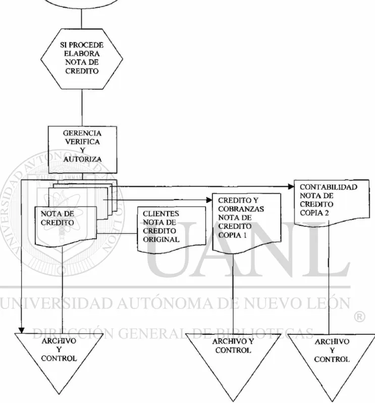 Figura 3.6 Diagrama de flujo de bloques. 