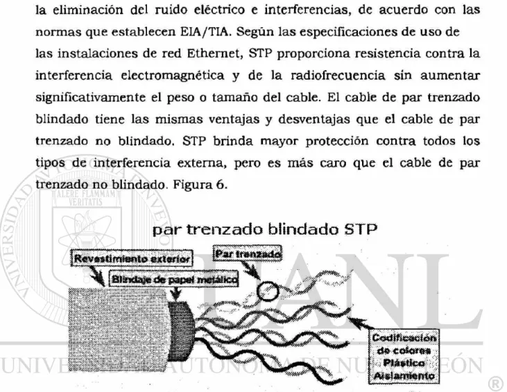 Figura 6 cable STP. Nos muestra la composición de este material. 