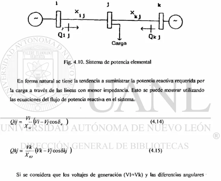 Fig. 4.10. Sistema de potencia elemental 
