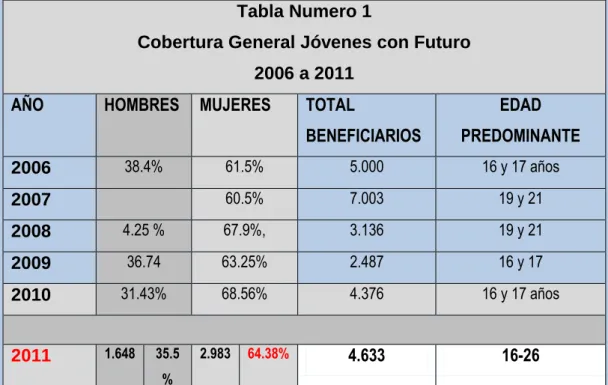 Tabla Numero 1 