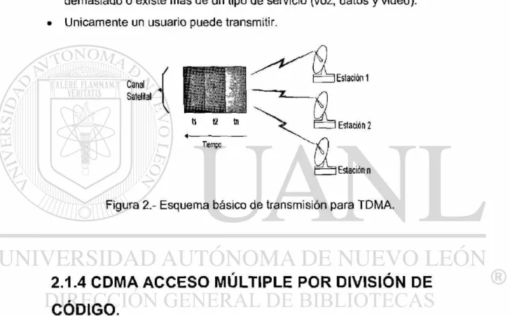 Figura 2.- Esquema básico de transmisión para TDMA. 