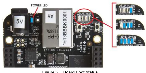 Figure 5 below. It will take a few seconds for the status LEDs to come on, so be 