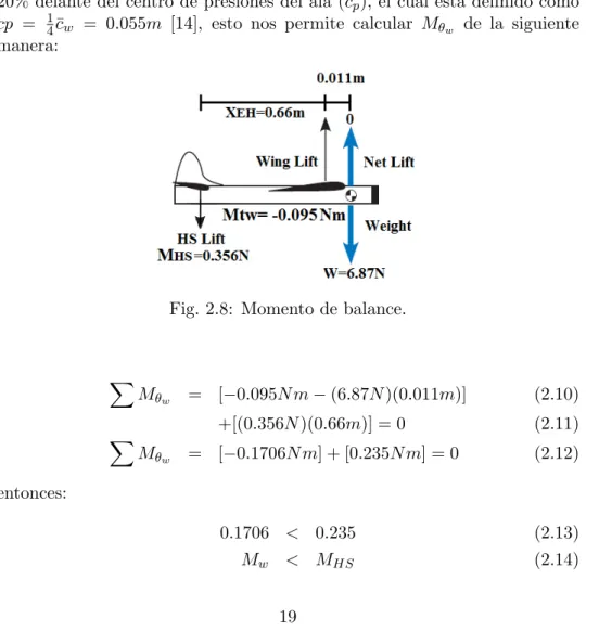 Fig. 2.8: Momento de balance.