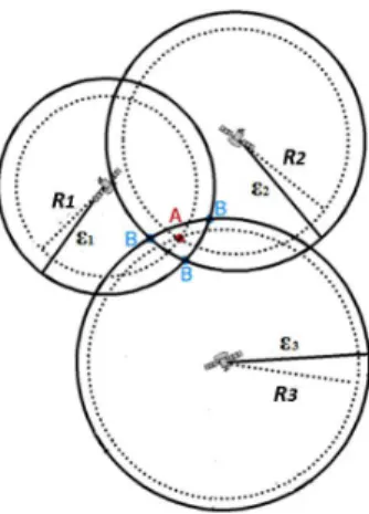 Fig. 3.2: TOA para 3 se˜ nales simultaneas de GPS.