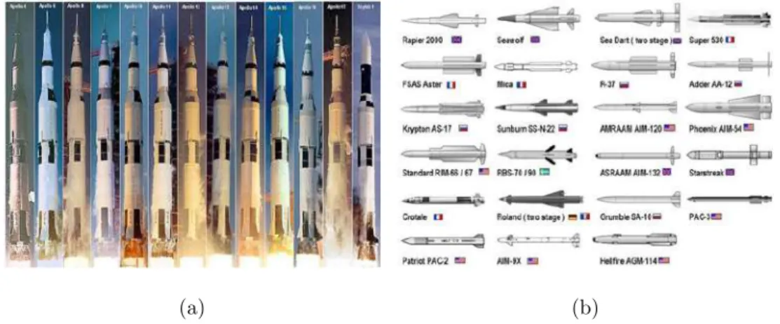Figure 2.1: Examples of di↵erent types of rockets and missiles. 2.1(a) Rockets used in space missions between 1960 and 1973