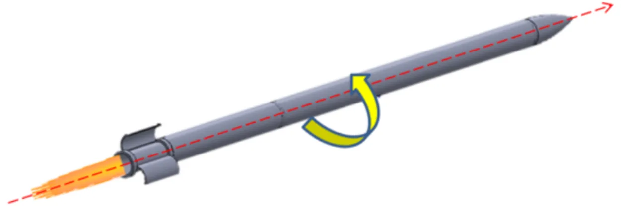 Figura  2.13.- Movimiento de rotación del cohete 