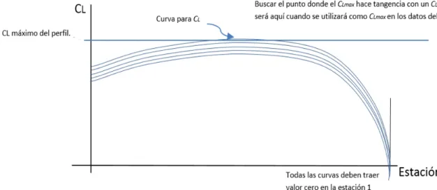 Figura 2.16. Gráfica   Vs estación [41] 