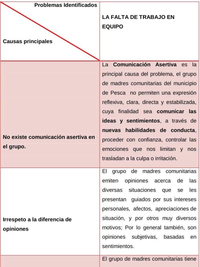 TABLA N° 4 MATRIZ DE IMPACTO 