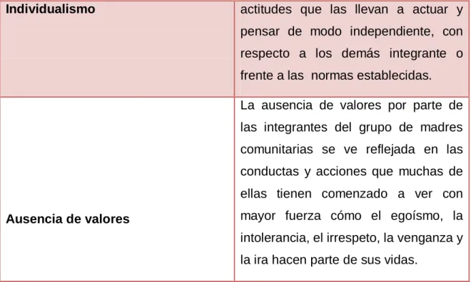 TABLA N° 5 Descripción del equipo humano y su dedicación 