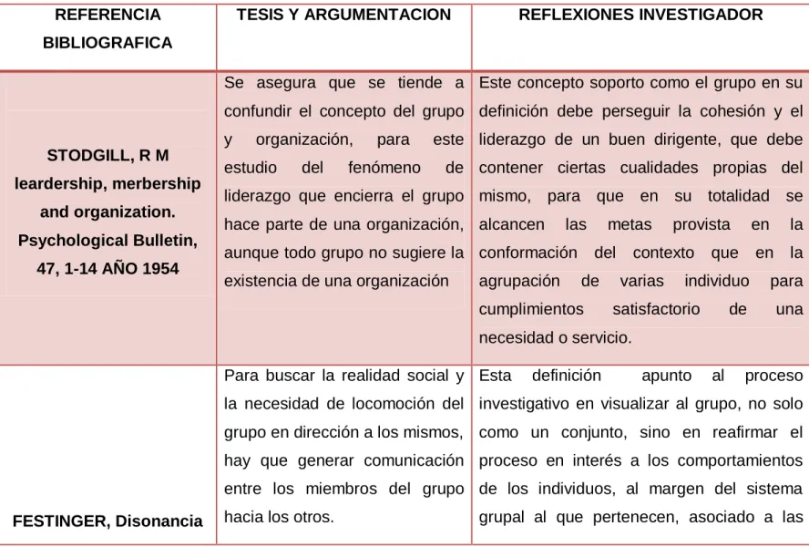 TABLA N° 2   MATRIZ MARCO TEORICO  