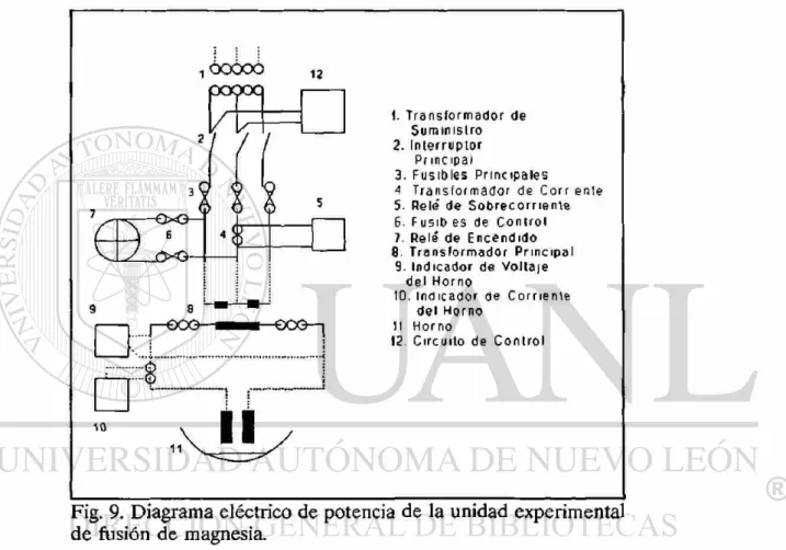 Fig. 9. Diagrama eléctrico de potencia de la unidad experimenta  de fusión de magnesia