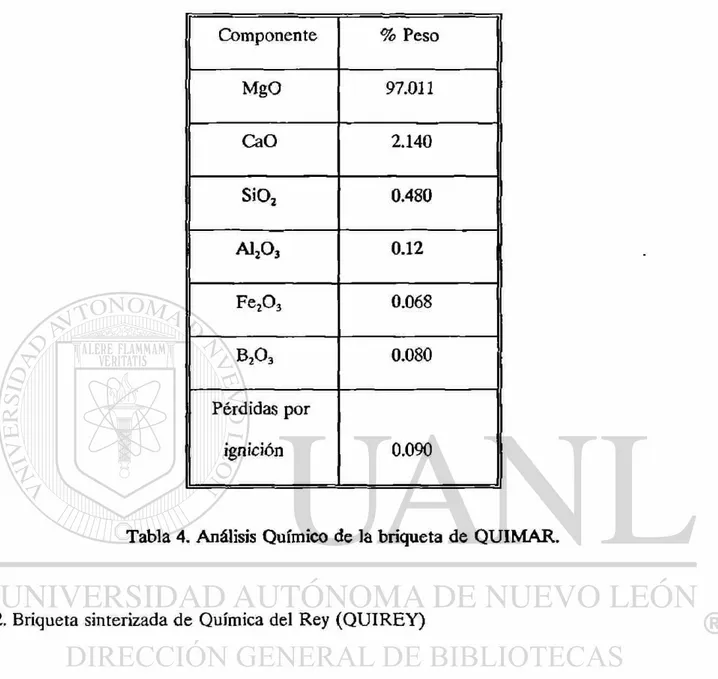 Tabla 4. Análisis Químico de la briqueta de QUIMAR. 