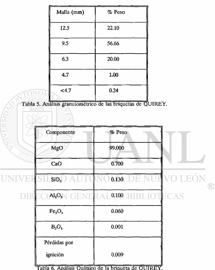 Tabla 5. Análisis granulométrico de las briquetas de QUI REY. 