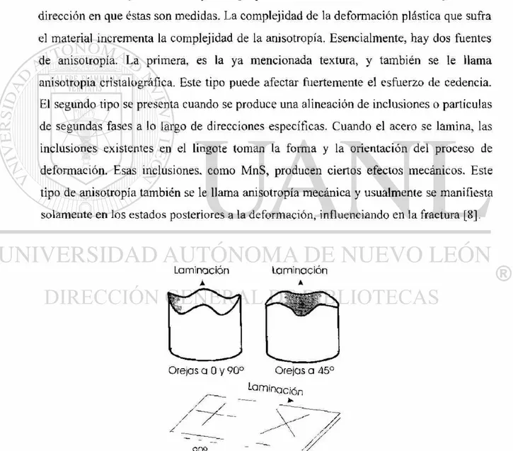 Figura 3.3 Orejas formadas en diferentes direcciones por embutido profundo  debido a la anisotropia del metal