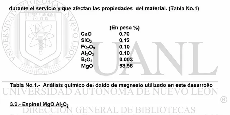 Tabla  N o . 1 A n á l i s i s químico dei óxido de magnesio utilizado en este desarrollo 